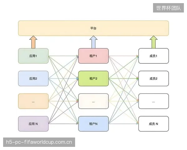 API接口的标准化开启了新阶段，不同品牌的定位硬件与SaaS平台得以互联互通
